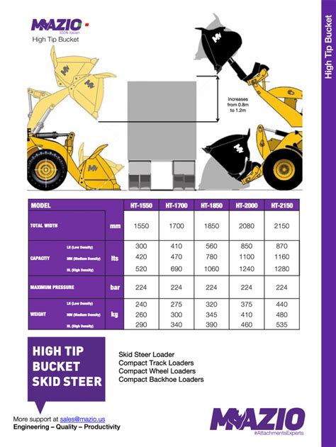 mini skid steer high dump bucket|skid steer bucket volume chart.